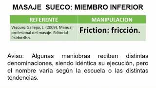 Masaje sueco fricción miembro inferior [upl. by Araed]