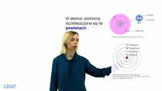 Budowa atomu kluczowe informacje o jądrze i powłokach elektronowych [upl. by Yrrak]