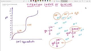 Titration Curve of Glycine [upl. by Baxie]