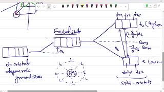 CFT FOR TETRAHEDRAL AND SQUARE PLANAR COMPLEXES [upl. by Barsky576]