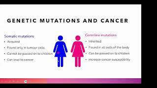 Somatic mutation vs Germline Mutation [upl. by Eniak981]