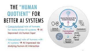 Effective HumanAI DecisionMaking or Everyone A Sisyphean Task [upl. by Ansela]