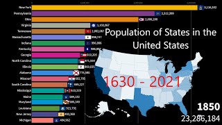 United States Population of the 50 States 1630  2021 [upl. by Leihcim134]