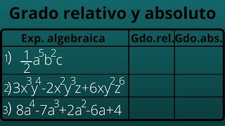 Grado relativo y absoluto de una expresión algebraica  3 ejemplos explicados paso a paso [upl. by Yoral]