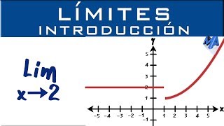 Limites  Introducción y conceptos básicos [upl. by Sheena]