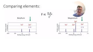 1 6 Photoelectron Spectroscopy [upl. by Russel]