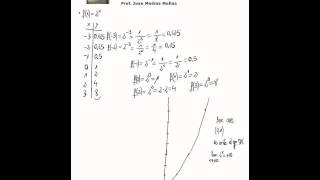 Representación gráfica de las funciones exponenciales [upl. by Yenruoc]
