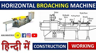 Horizontal Broaching Machine [upl. by Hagood700]