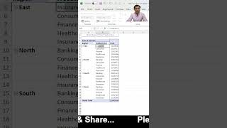 Custom Sort in Pivot Table ytshorts exceltips [upl. by Maurilla]