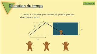 La dilatation du temps [upl. by Mauricio550]