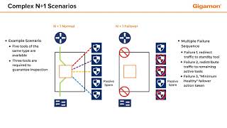 Complex N1 Scenarios [upl. by Evita600]