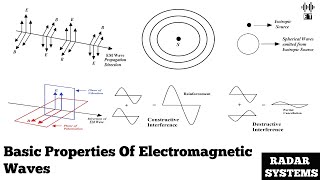 Basic Properties Of Electromagnetic Waves  Basic Concepts  Radar Systems [upl. by Rowney400]