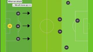 323 Formation Tactics when playing 9v9 [upl. by Xever]