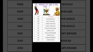 🏆 IPL WINNERS LIST 2008 TO 2023 part 1 shorts cricket ipl ipl2024 [upl. by Huntlee]