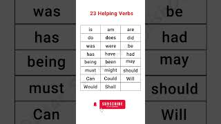 23 Helping verbs verbs englishgrammar englishgrammar englishtips vocabulary english shorts [upl. by Eralcyram]