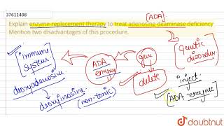 Explain enzymereplacement therapy to treat adenosine deaminase deficiency Mention two disadvantages [upl. by Notwen]