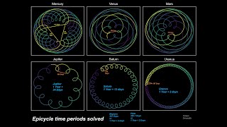 Geocentric Epicycles Planet Retrogrades [upl. by Anerb988]