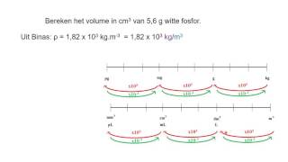 Oefeningen met de dichtheid [upl. by Zolly913]