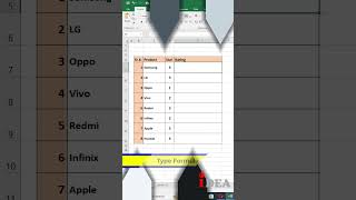 Adding stars for rating in excel  Excel tips and tricks  exceltutorial [upl. by Gambrell]