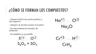 Nomenclatura Compuestos Binarios [upl. by Retsevel505]