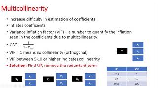 Multiple linear regression  checking for multicollinearity  JMP [upl. by Atkins]