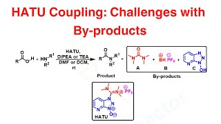 HATU I HATU Coupling Challenges Associated with the Byproducts I Amide bond formation I Amide bond [upl. by Fritzie]