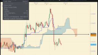 How to use the Ichimoku System as Support and Resistancemp4 [upl. by Alexa]