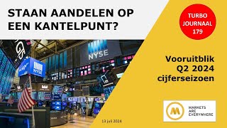 Staan aandelen op een kantelpunt  179 Turbo Journaal  AEX [upl. by Ardnik]