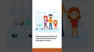 Benefits of Using Planograms Automation to Drive Retail Store Sales [upl. by Kciv593]