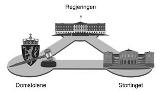 Demokrati og maktfordeling den som har makt er tilbøyelig til å misbruke den av Arvid Gimre [upl. by Zipnick656]