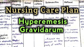 Nursing Care Plan on Hyperemesis Gravidarum nursingcareplan [upl. by Atirys538]