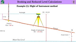 Principles of Surveying Lecture 4 Introduction to Leveling and Height of Instrument method [upl. by Laon]