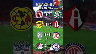 RESULTADOS Jornada 8 LIGA MX 2024 MARTES [upl. by Emoryt247]