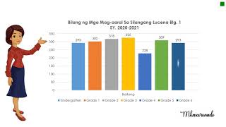 Katangian ng Populasyon ng Ibat ibang Pamayanan [upl. by Goddart]