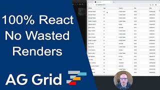 100 React Rendering Avoiding Wasted Renders [upl. by Noyahs254]