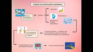 Paradigma Positivista e interpretativo [upl. by Tavy44]