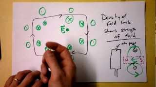 Magnetic Field of Loops Solenoids and Electromagnets  Doc Physics [upl. by Camel]