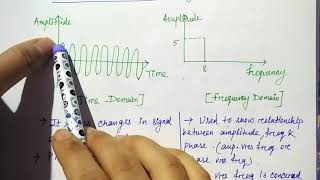 time and frequency domain in hindi  Niharika Panda [upl. by Franza]