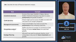 Introduction to Financial Statement Analysis 20242025 CFA® Level I Exam – FSA – Learning Module 1 [upl. by Maurie]