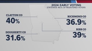 Democrat counties in Georgia see lower voter turnout  Why Republicans are optimistic [upl. by Erdnad]