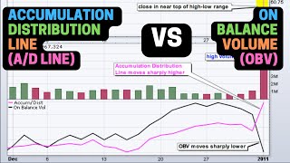 Accumulation Distribution Line AD Line VS On Balance Volume OBV [upl. by Ailen]