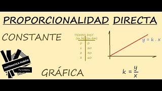 PROPORCIONALIDAD DIRECTA p principiantes ECUACIÓN CONSTANTE Y GRÁFICA Cómo se REPRESENTA TABLAS [upl. by Ewold]