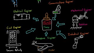 Why Learn Control Theory [upl. by Kathryn]