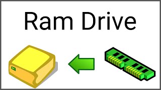 Create your own RamDrive   ImDisk Setup [upl. by Idnyc]