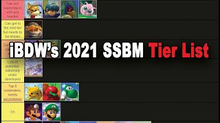 2021 MELEE TIER LIST [upl. by Dorkas835]