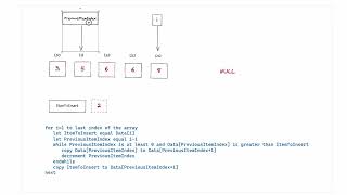 Insertion Sort Algorithm  CIE A Level Computer Science 9618 [upl. by Llenod717]