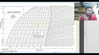 Appunti Perfetti Ciclo Frigorifero piano ph [upl. by Azilem373]