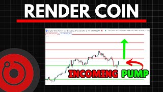 RENDER RNDR NEW HIGHS INCOMING  Render Price Prediction [upl. by Attiuqram]