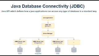 JSF and JDBC eclipse project 4  Creating a database table using JDBC [upl. by Chalmers]