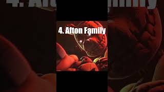 Best FNAF Songs fnaf fnafsong [upl. by Aurelius]